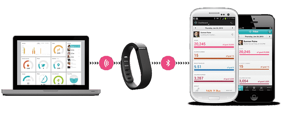 FitBit app wristband, screenshot on laptop and smartphone