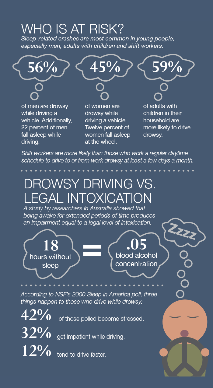 Drowsy Driving infographic