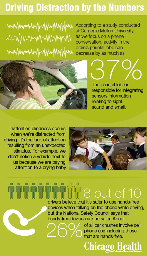 Driving Distractopns by the Numbers