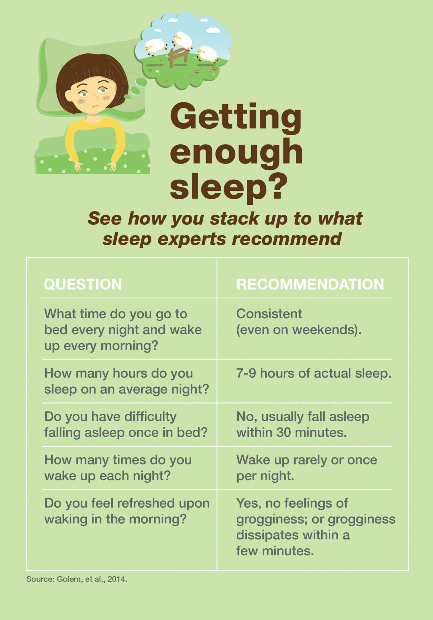 sleep recommendation chart