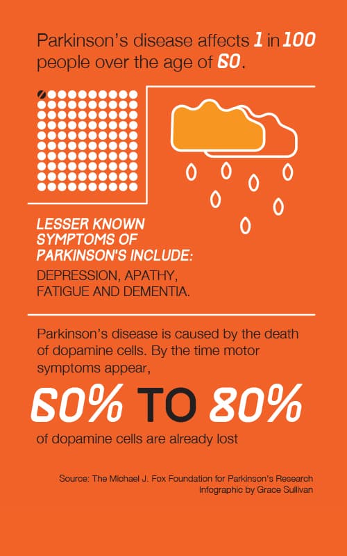 Parkinsons disease infographic