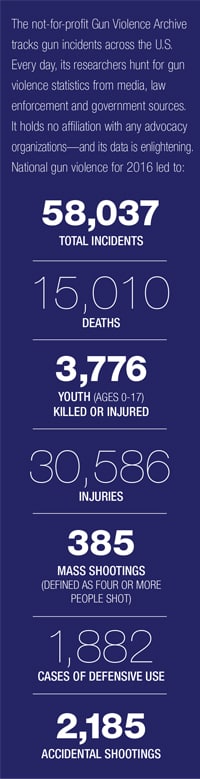 Gun violence statistics 2016