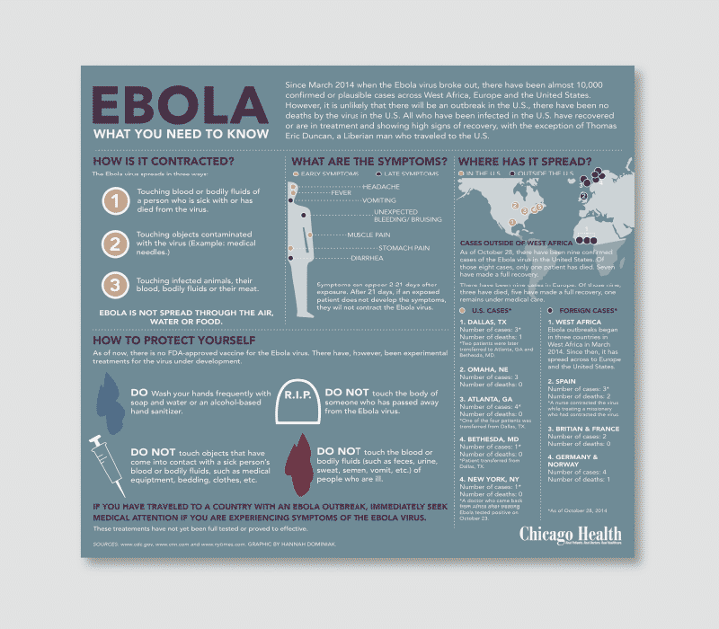 Ebola Infographic