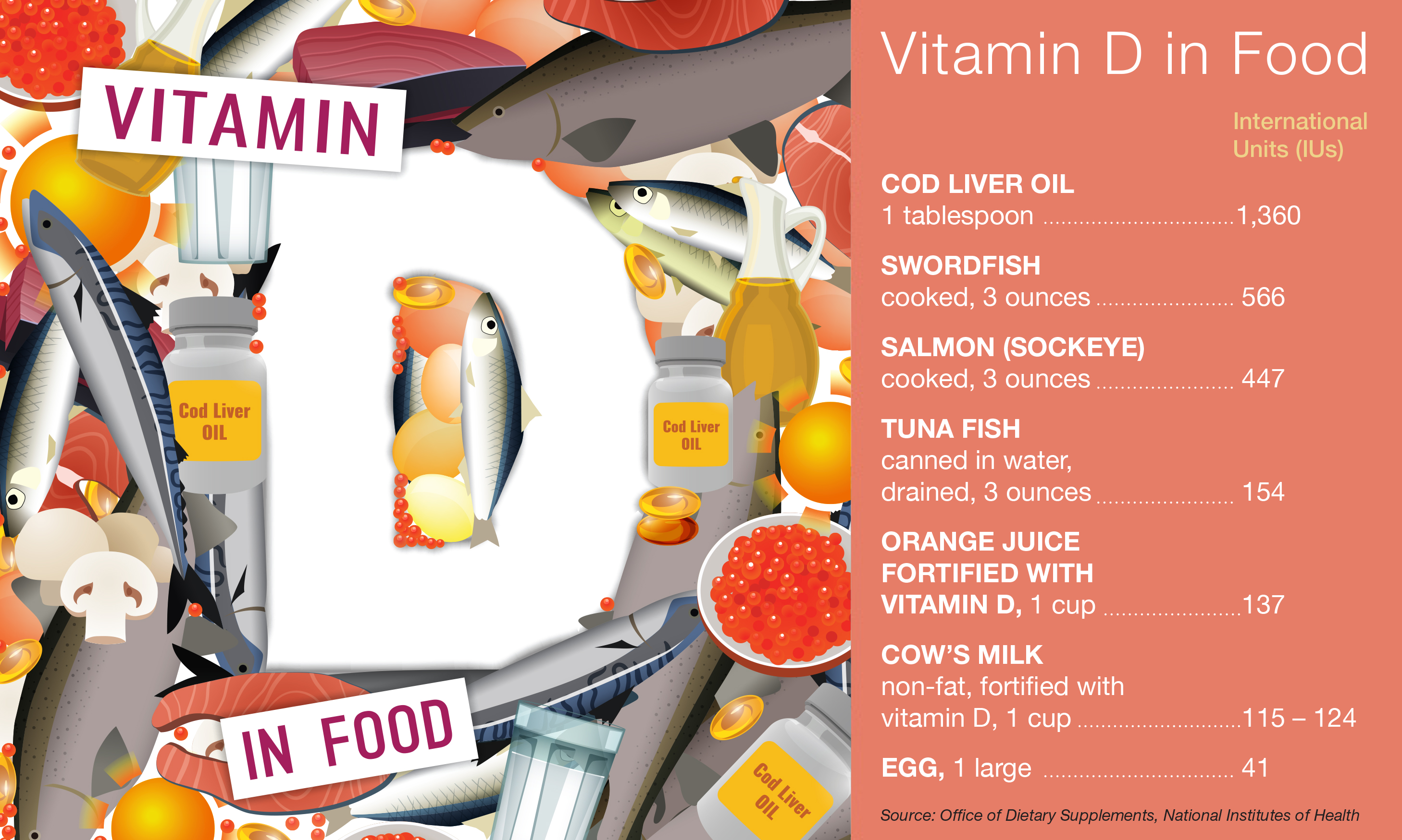 Vitimin D in food sunshine vitamin