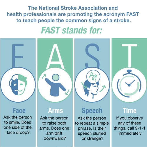 FAST: common signs of stroke infographic