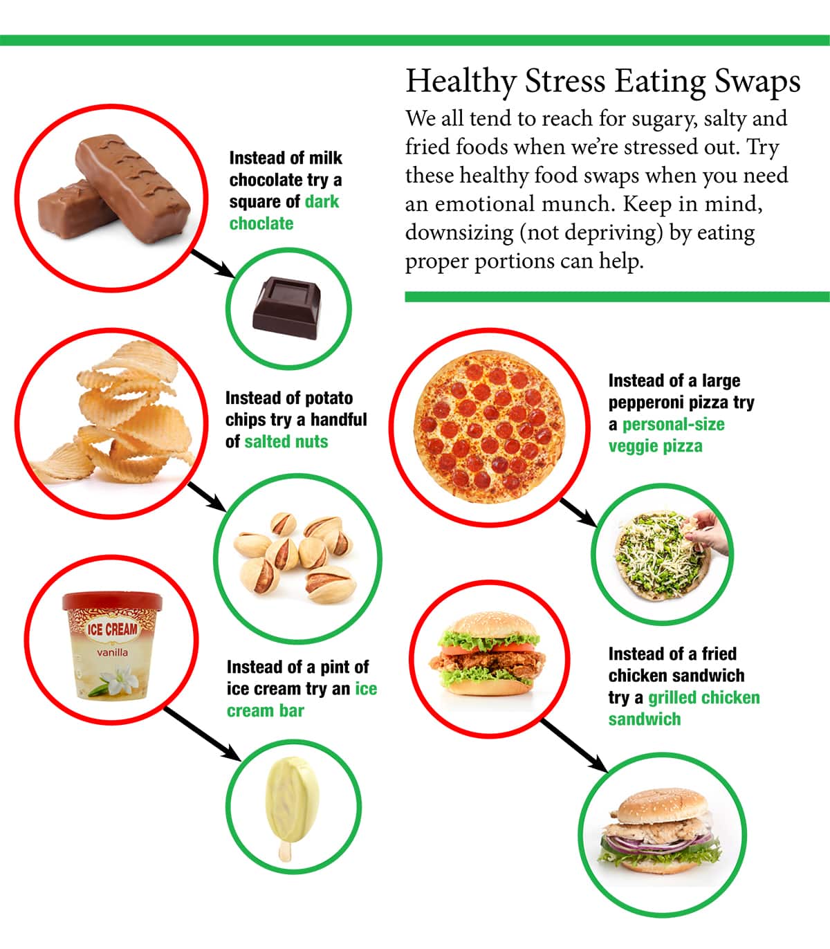 Healthy food swap stress eating infographic