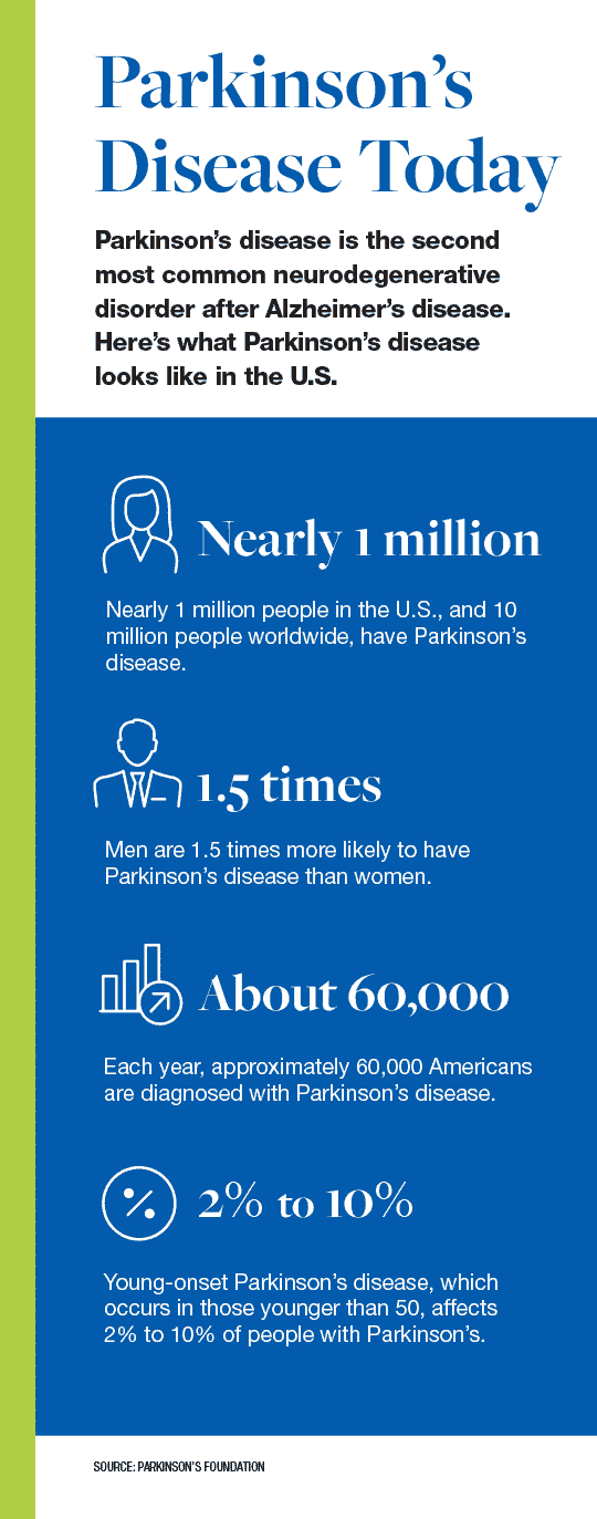 By the Numbers Parkinsons