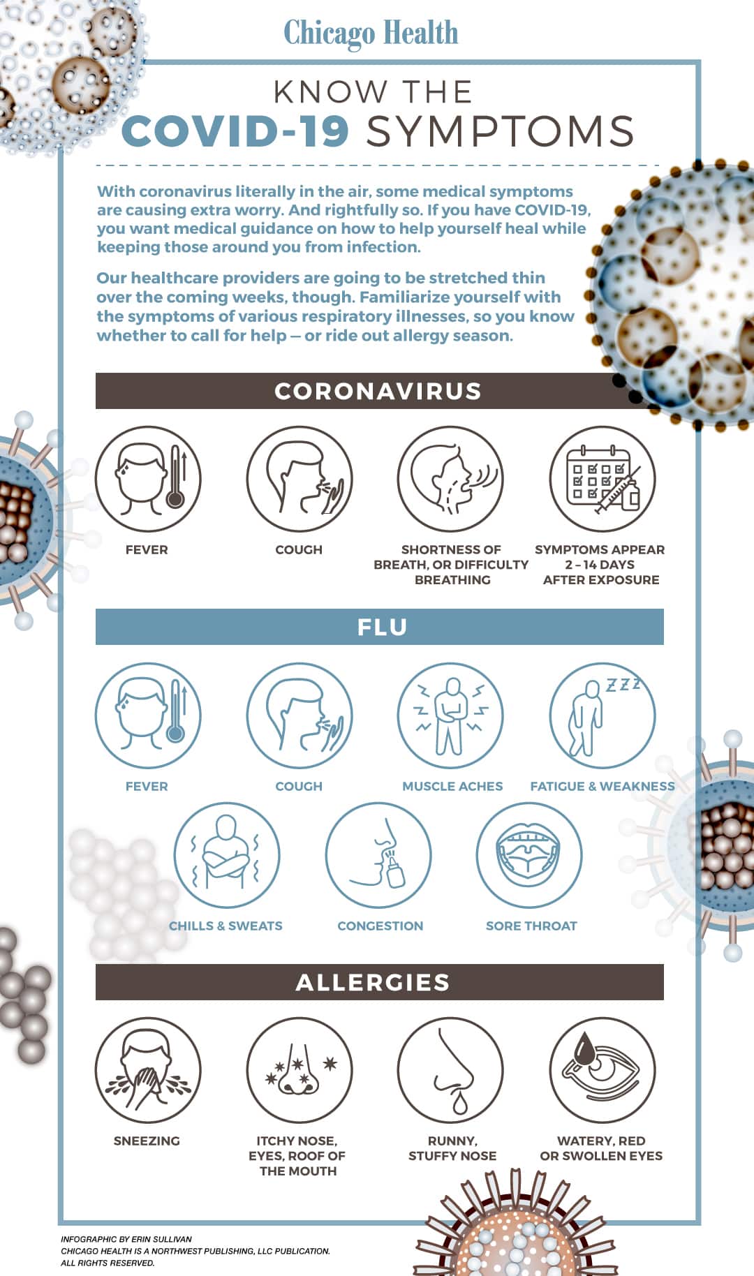 Know the Covid-19 symptoms infographic