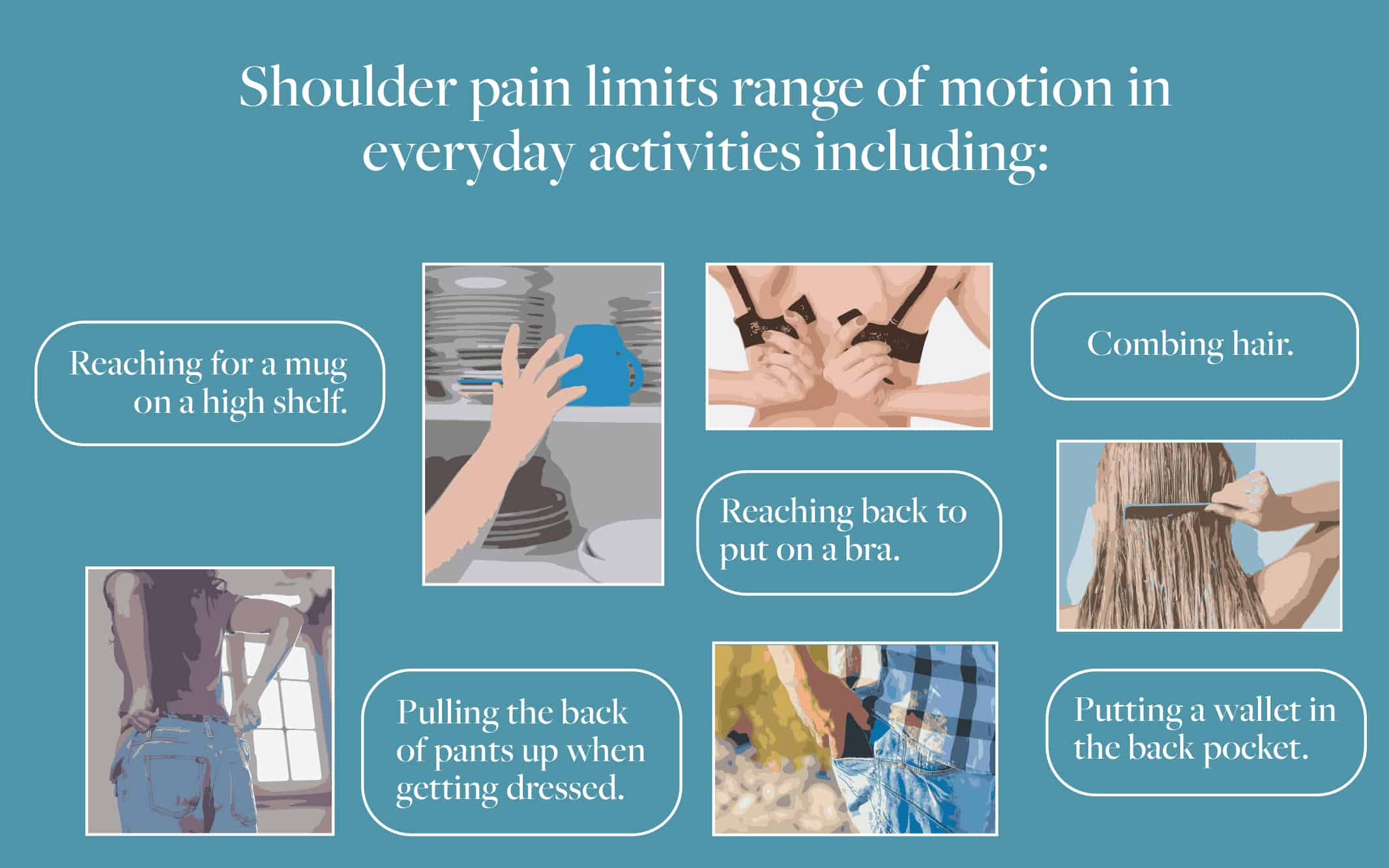 Range of motion limitations with shoulder pain graphic
