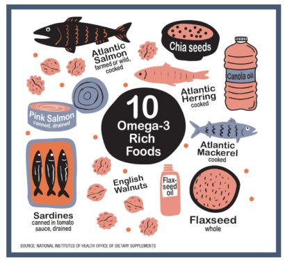 10 omega 3 rich foods graphic