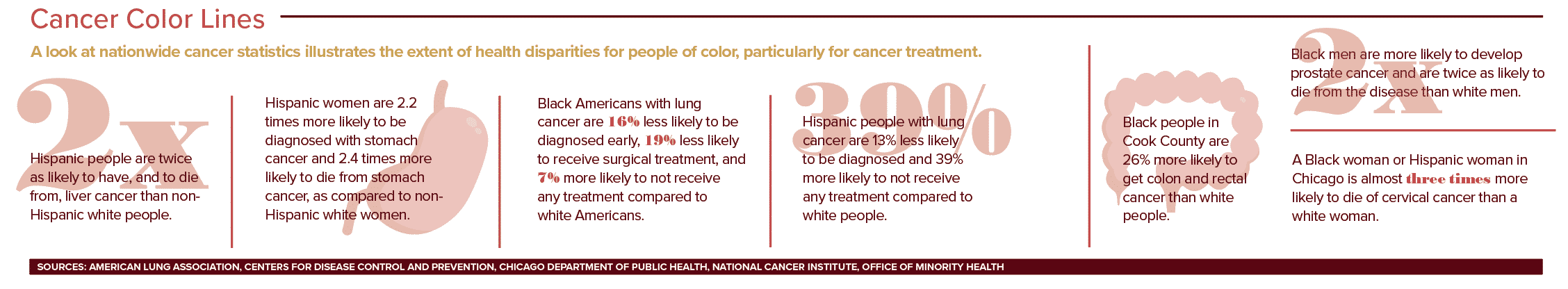 Cancer Color Lines Infographic