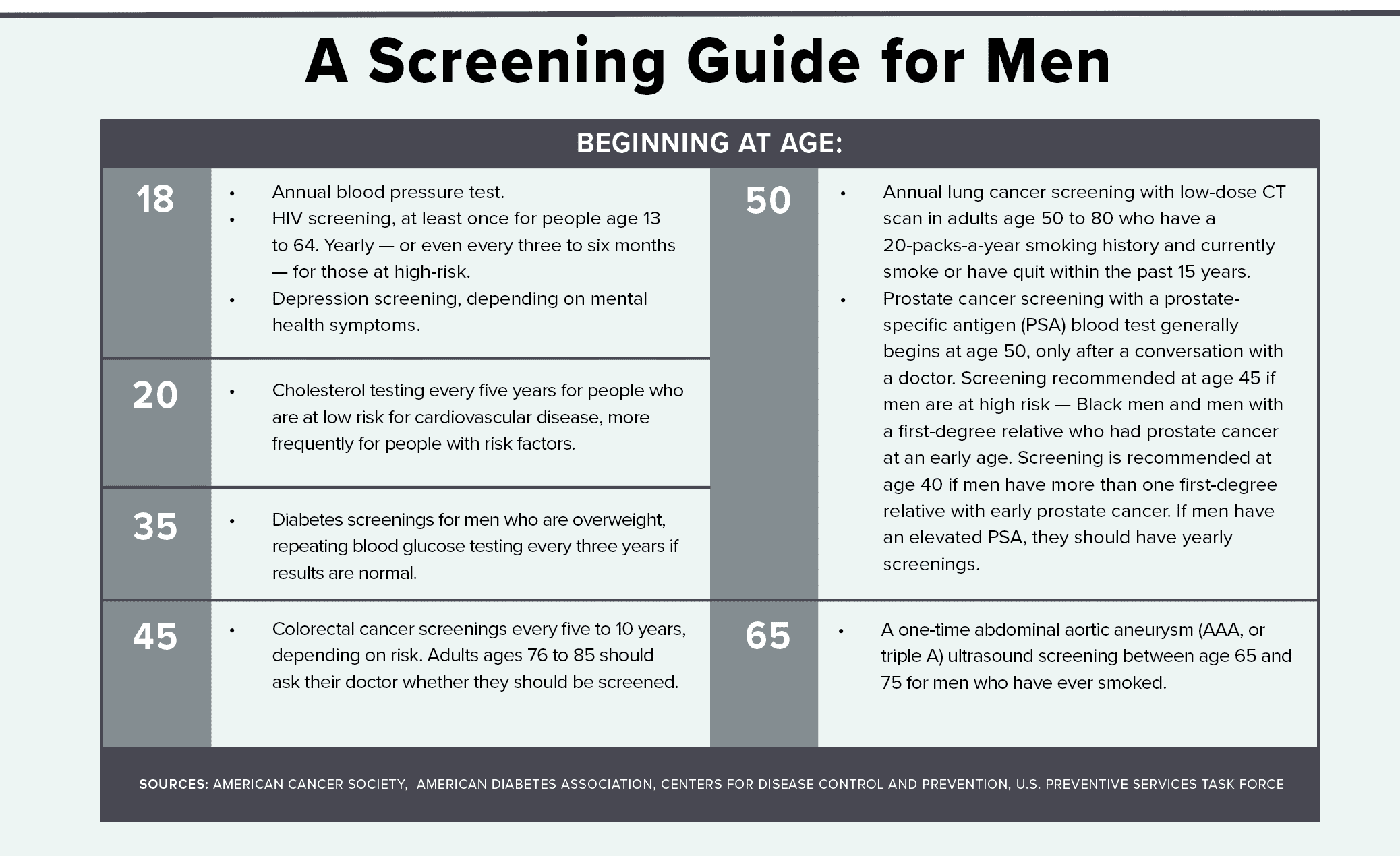 A Screening Guide for Men