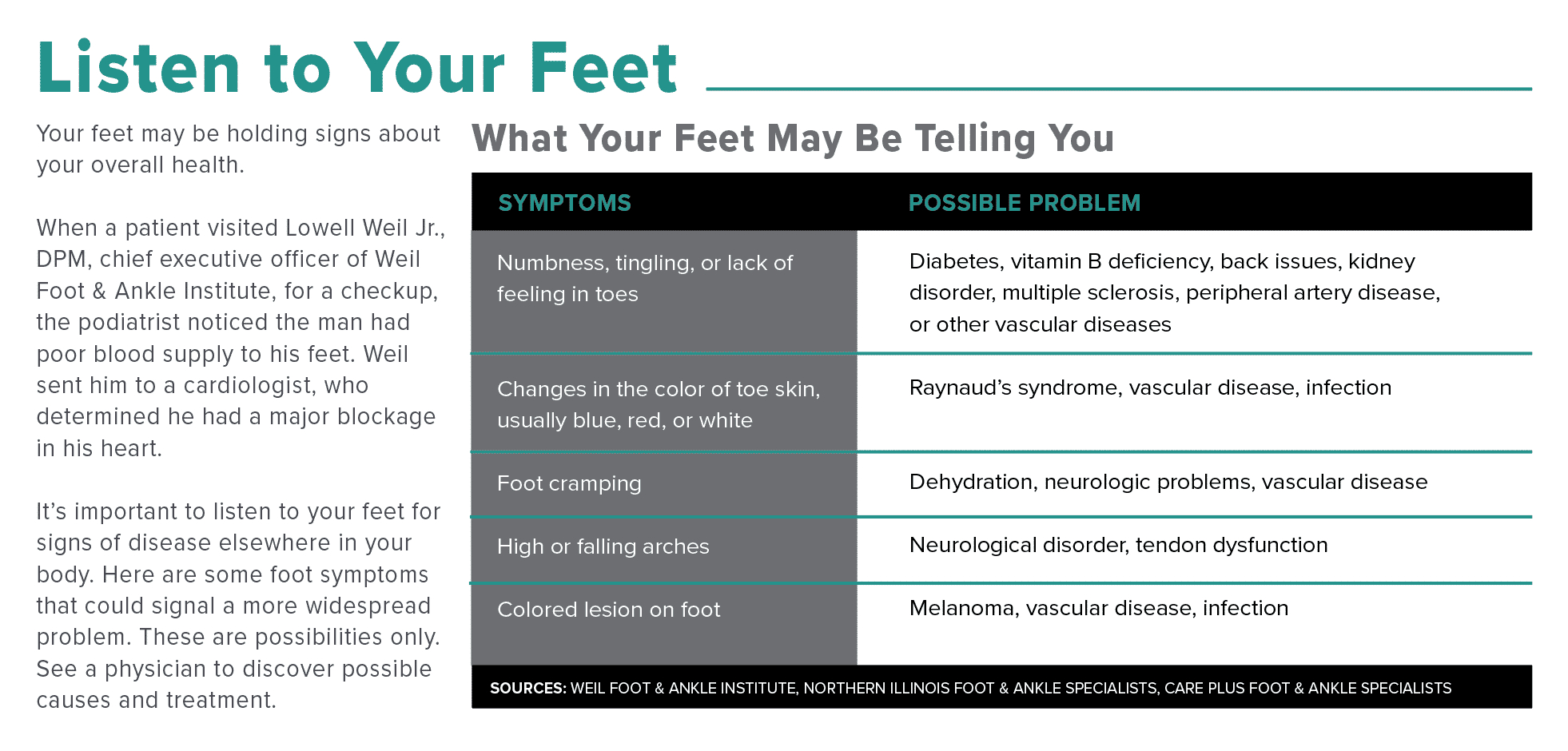 Listen to Your Feet