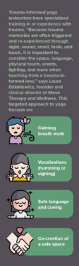 Trauma-informed yoga sidebar illustrating techniques