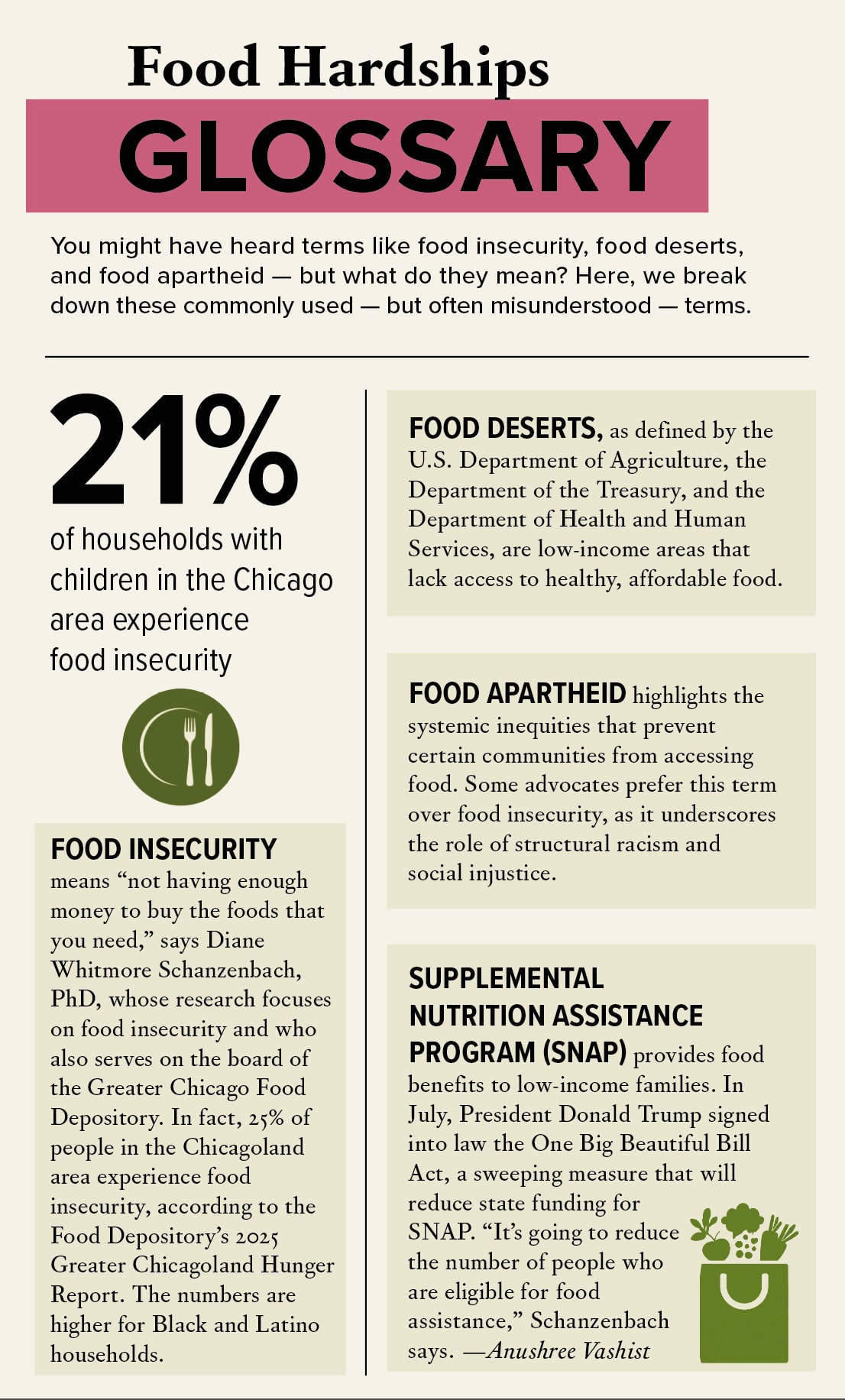 Food Hardship glossary