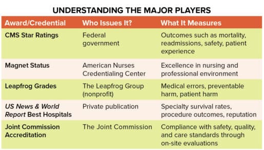 Hospital rating systems chart