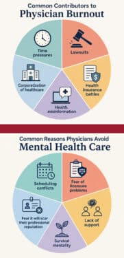 Physician Burnout Contributors chart